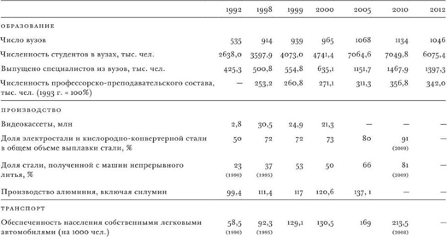 Кризисы и уроки. Экономика России в эпоху турбулентности - i_001.jpg