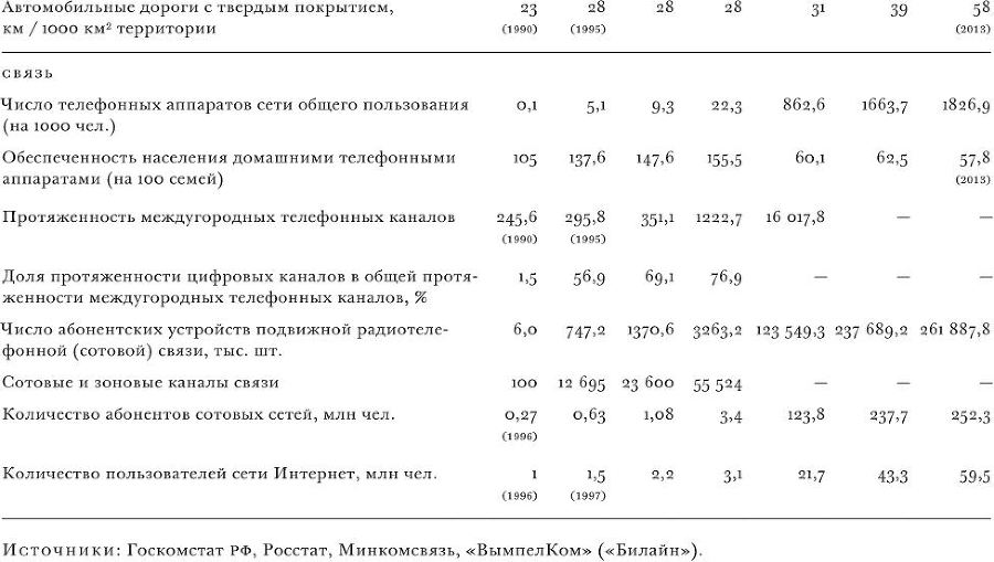 Кризисы и уроки. Экономика России в эпоху турбулентности - i_002.jpg