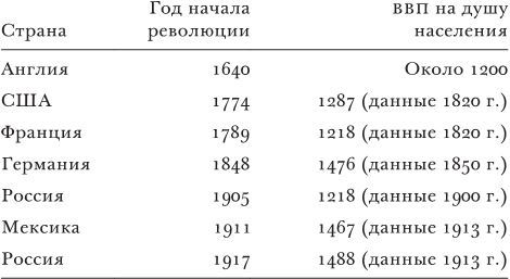 Кризисы и уроки. Экономика России в эпоху турбулентности - i_003.jpg