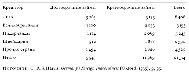 Цена разрушения. Создание и гибель нацистской экономики - i_001.png