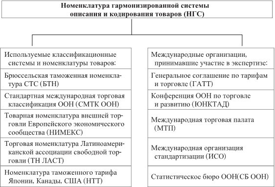 Мировые товарные рынки: особенности функционирования рынка металлов - b00000188.jpg