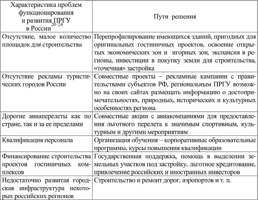 Стратегическое развитие предприятий гостиничных услуг на основе репутационного потенциала - b00000129.jpg