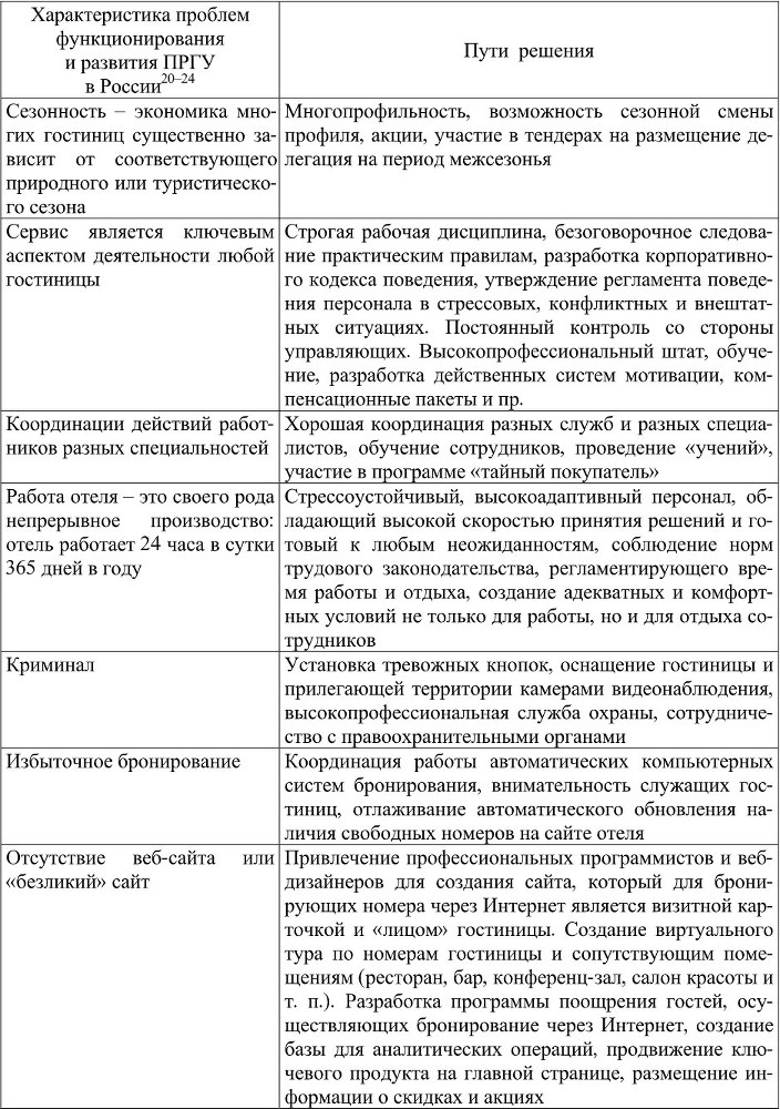 Стратегическое развитие предприятий гостиничных услуг на основе репутационного потенциала - b00000131.jpg