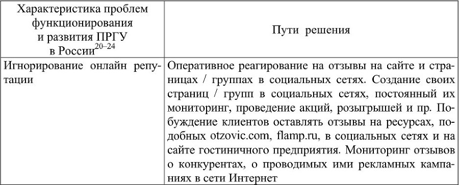 Стратегическое развитие предприятий гостиничных услуг на основе репутационного потенциала - b00000133.jpg