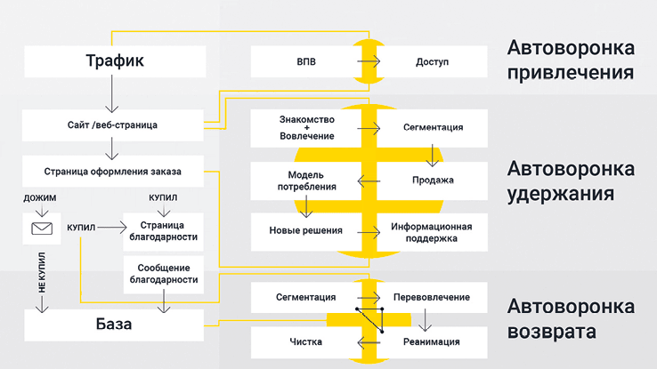 Генератор клиентов. Первая в мире книга-тренинг по автоворонкам продаж - i_004.png