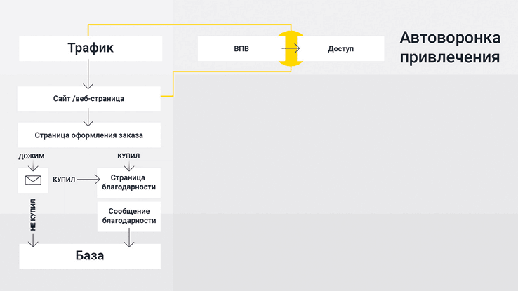 Генератор клиентов. Первая в мире книга-тренинг по автоворонкам продаж - i_005.png