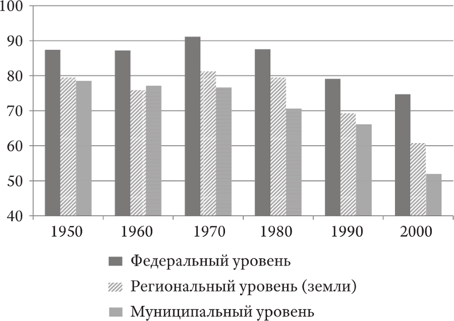 Купленное время. Отсроченный кризис демократического капитализма - i_016.png