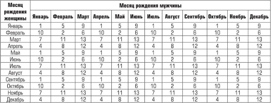 Беременность, роды, первые годы жизни ребенка. В помощь будущей маме - i_008.jpg