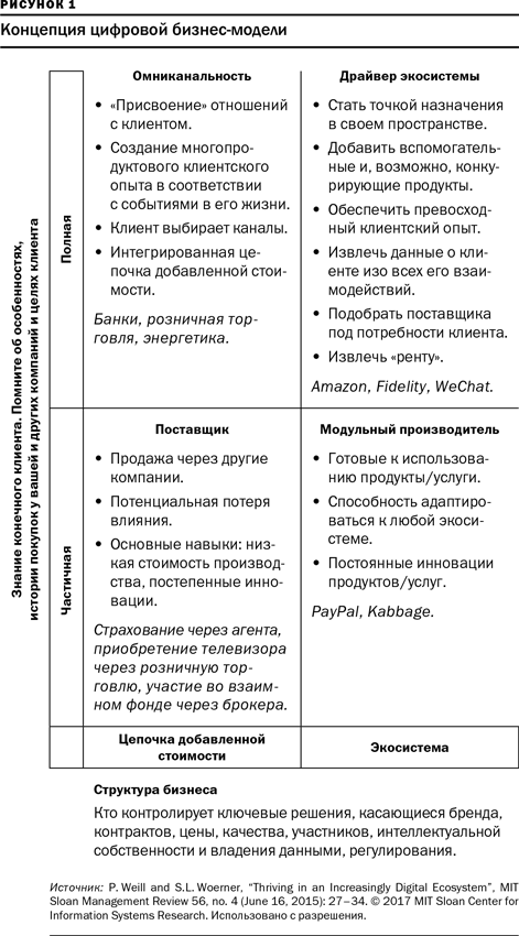 Цифровая трансформация бизнеса - i_001.png