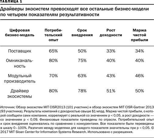 Цифровая трансформация бизнеса - i_002.png