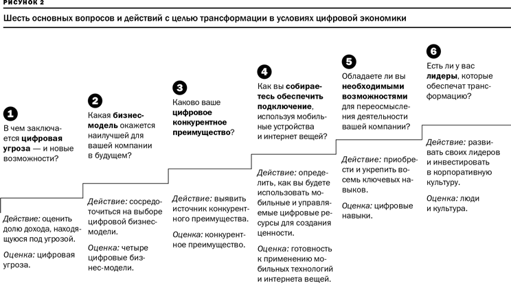 Цифровая трансформация бизнеса - i_003.png