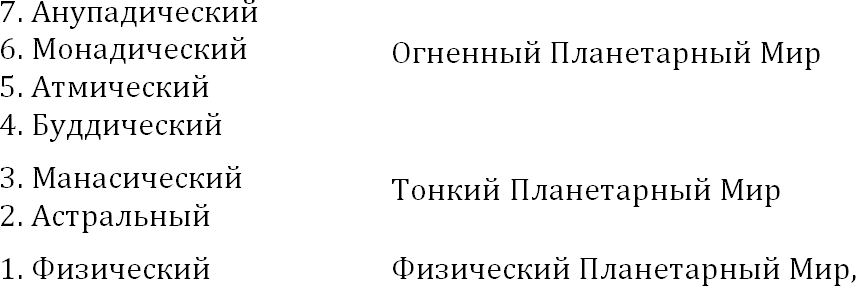 Парадигма. Т. 1: Парадигма Науки Изначально Вышестоящего Отца - _1.png