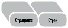 Любовь. Перезагрузка. Что делать, когда отношения закончились - i_010.jpg