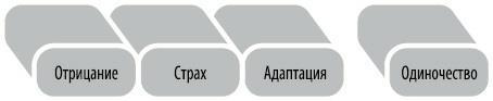 Любовь. Перезагрузка. Что делать, когда отношения закончились - i_012.jpg