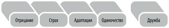 Любовь. Перезагрузка. Что делать, когда отношения закончились - i_013.jpg