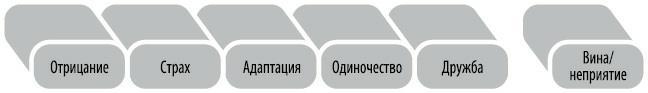 Любовь. Перезагрузка. Что делать, когда отношения закончились - i_014.jpg