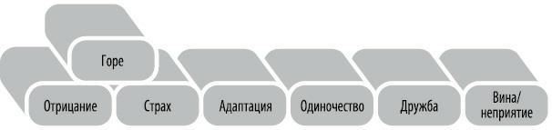 Любовь. Перезагрузка. Что делать, когда отношения закончились - i_015.jpg