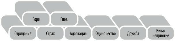 Любовь. Перезагрузка. Что делать, когда отношения закончились - i_016.jpg