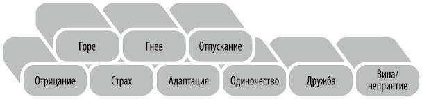 Любовь. Перезагрузка. Что делать, когда отношения закончились - i_017.jpg