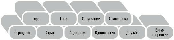 Любовь. Перезагрузка. Что делать, когда отношения закончились - i_018.jpg