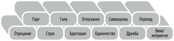 Любовь. Перезагрузка. Что делать, когда отношения закончились - i_019.jpg