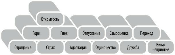 Любовь. Перезагрузка. Что делать, когда отношения закончились - i_020.jpg