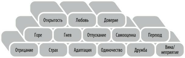 Любовь. Перезагрузка. Что делать, когда отношения закончились - i_022.jpg