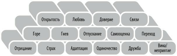 Любовь. Перезагрузка. Что делать, когда отношения закончились - i_023.jpg