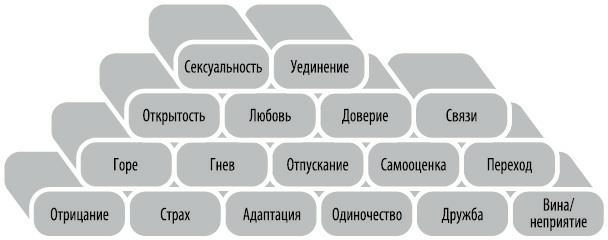 Любовь. Перезагрузка. Что делать, когда отношения закончились - i_025.jpg