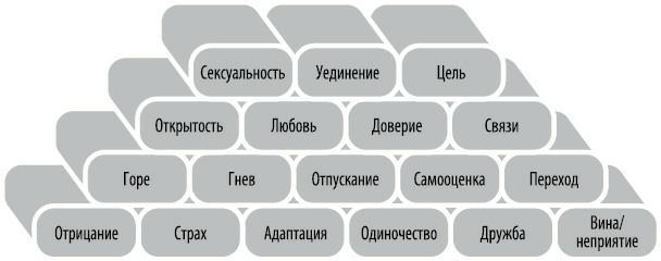 Любовь. Перезагрузка. Что делать, когда отношения закончились - i_026.jpg