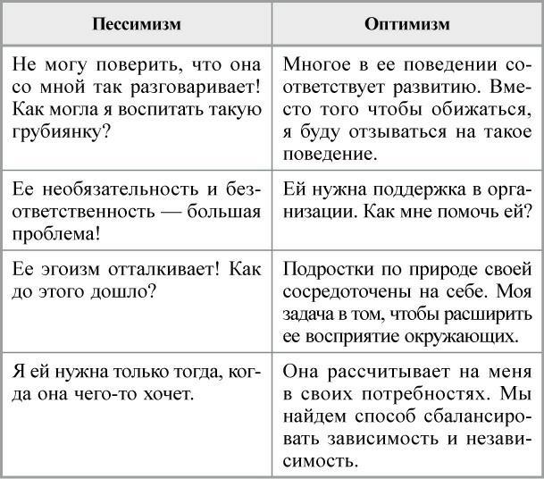 Дочь-подросток. Экспресс-курс по разрешению конфликтов, общению и установлению связи с ребенком - i_005.jpg