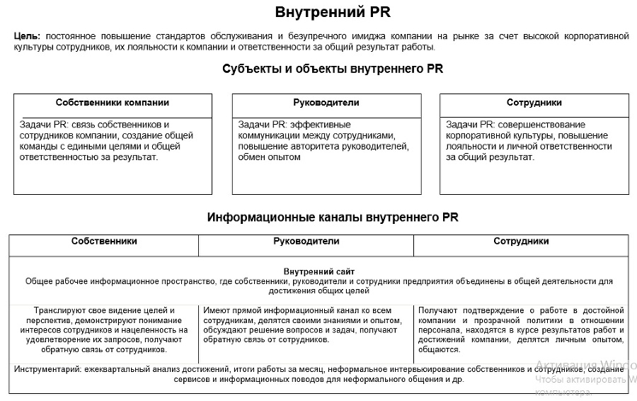 PR-поддержка внутренних изменений - _0.jpg