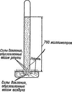 Штурм неба<br />(Как изучается атмосфера) - i_005.jpg