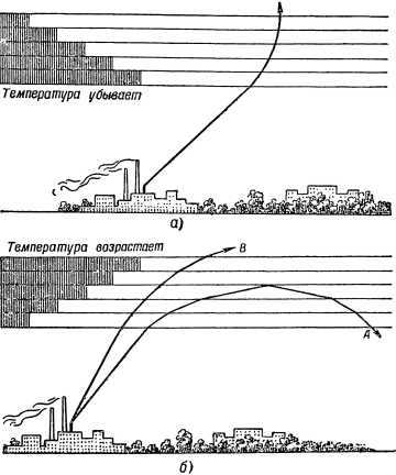 Штурм неба<br />(Как изучается атмосфера) - i_019.jpg