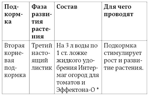 Огород как у Октябрины Ганичкиной. Все об овощах и зелени - i_005.png