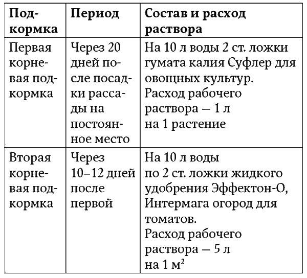 Огород как у Октябрины Ганичкиной. Все об овощах и зелени - i_009.png