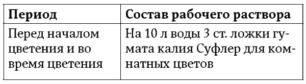 Огород как у Октябрины Ганичкиной. Все об овощах и зелени - i_011.png