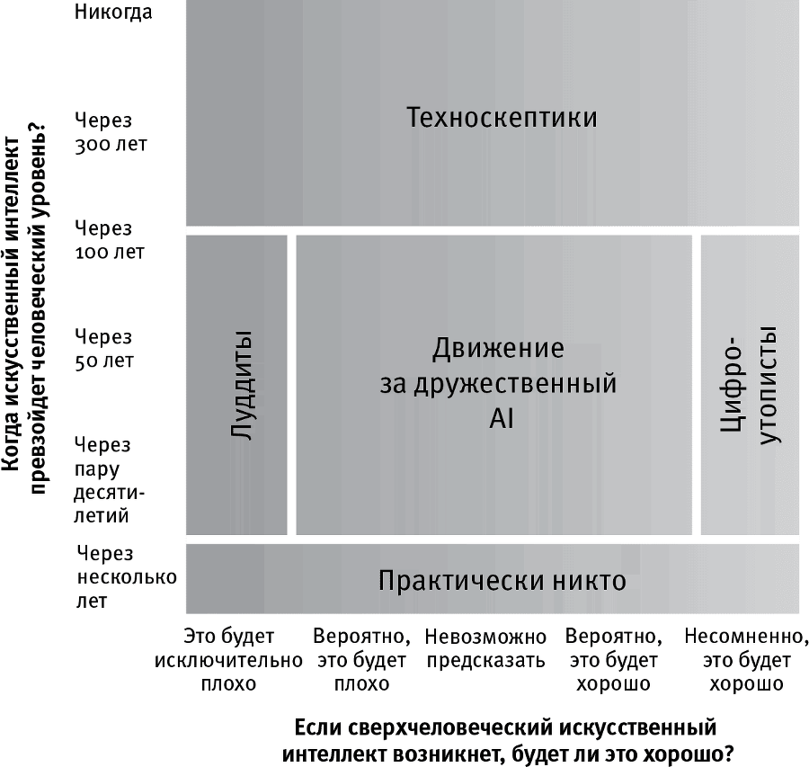 Жизнь 3.0. Быть человеком в эпоху искусственного интеллекта - i_005.png