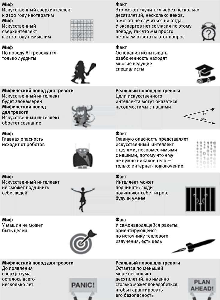 Жизнь 3.0. Быть человеком в эпоху искусственного интеллекта - i_010.png