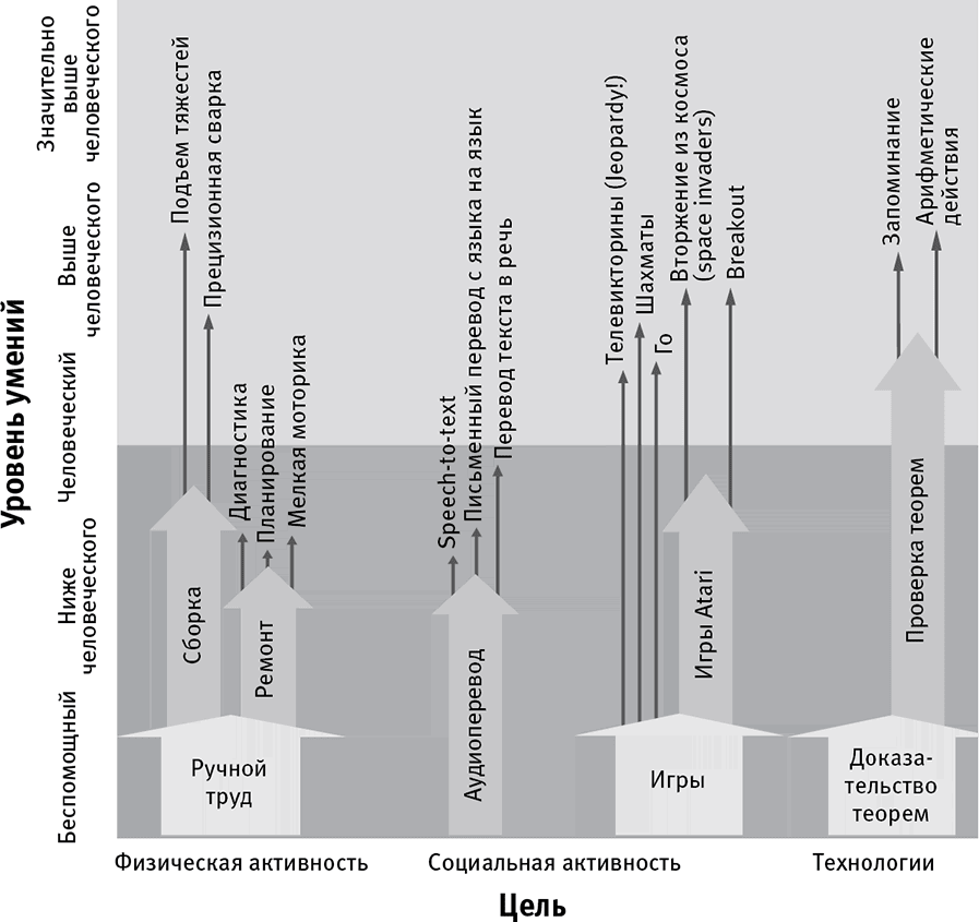 Жизнь 3.0. Быть человеком в эпоху искусственного интеллекта - i_013.png