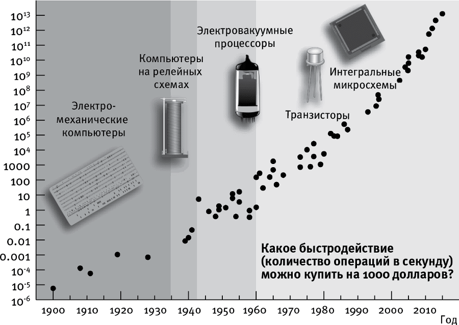 Жизнь 3.0. Быть человеком в эпоху искусственного интеллекта - i_020.png