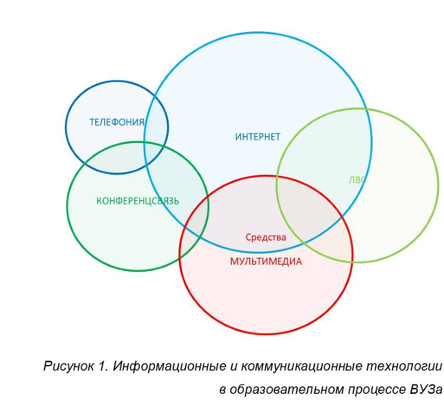 Применение ИКТ в ВУЗе - _0.jpg