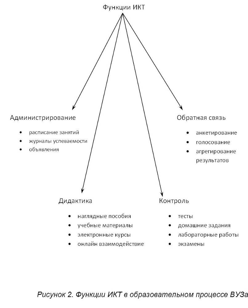 Применение ИКТ в ВУЗе - _1.jpg