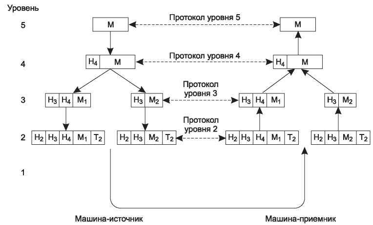 Компьютерные сети. 5-е издание - _16.jpg