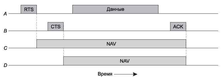 Компьютерные сети. 5-е издание - _218.jpg