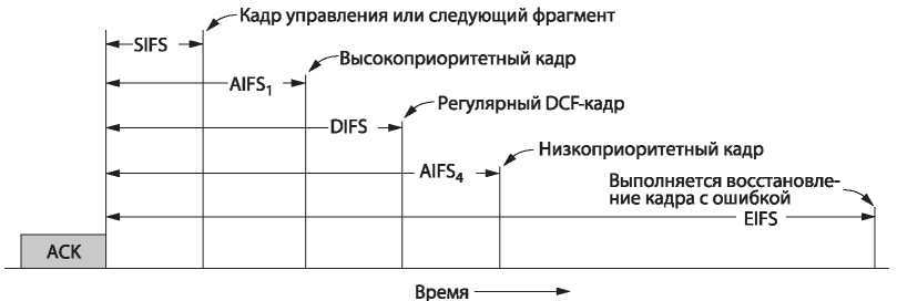 Компьютерные сети. 5-е издание - _219.jpg