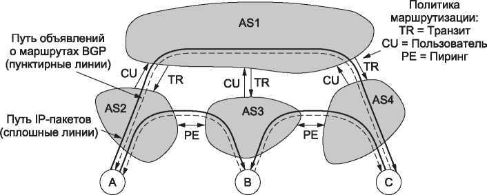 Компьютерные сети. 5-е издание - _314.jpg