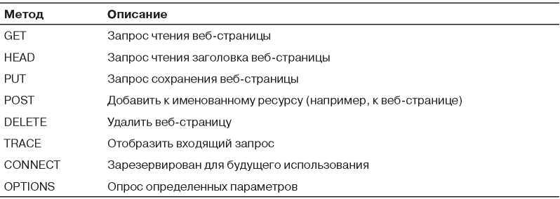 Компьютерные сети. 5-е издание - _412.jpg