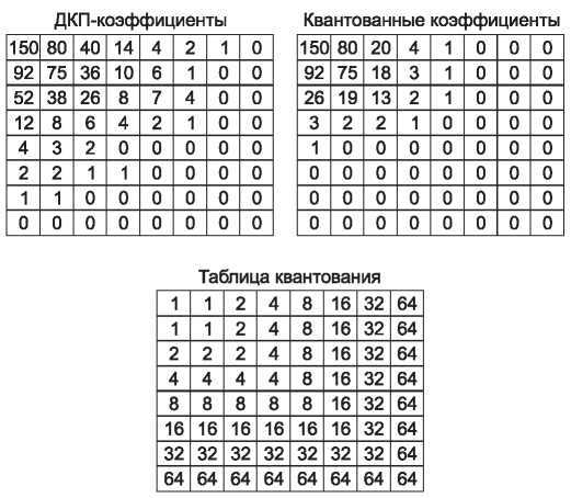 Компьютерные сети. 5-е издание - _421.jpg
