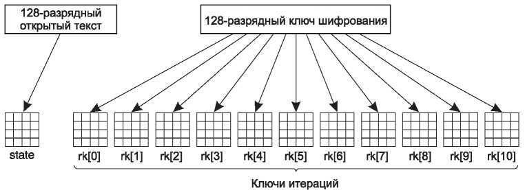 Компьютерные сети. 5-е издание - _461.jpg